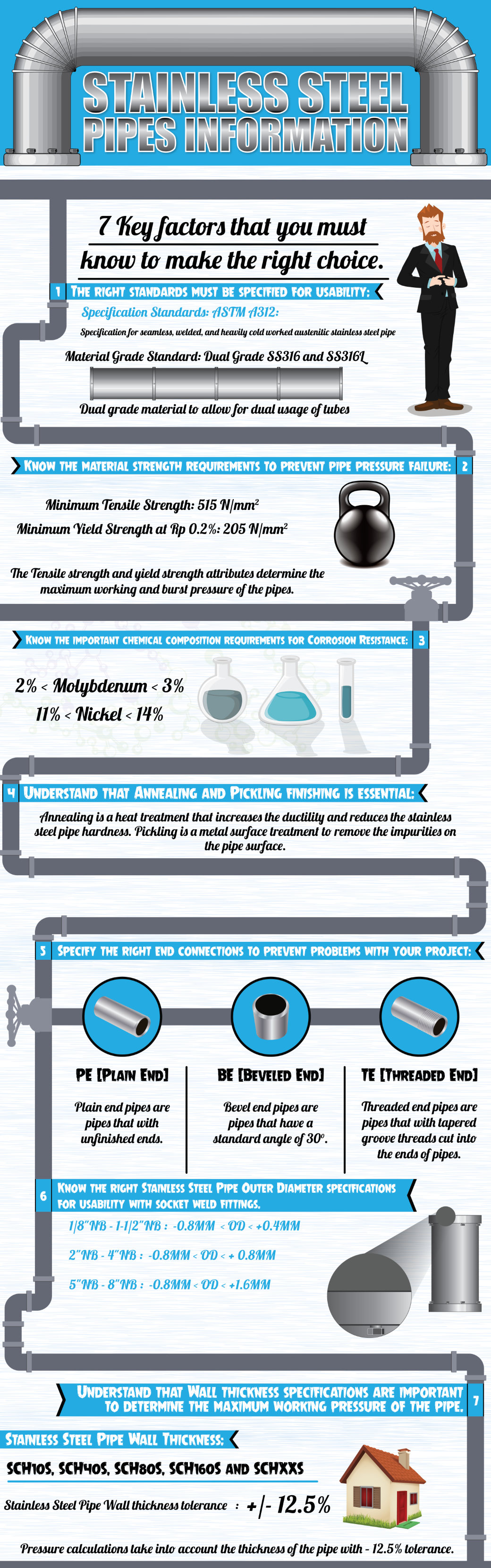 Stainless Steel Pipe Infographics